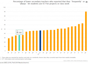 ICT France1 1