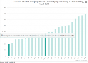 ICT Netherlands2