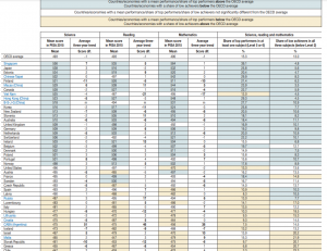PISA 2015 2
