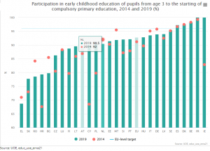 Participation Chil NL 1