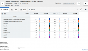 Expenditure GDP