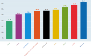 GDP Per Cap 1