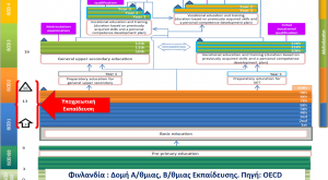 Structure Fin