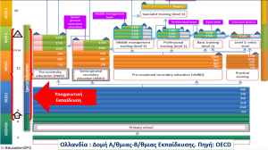 Structure NL