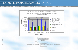 Η Ιστοσελίδα μας