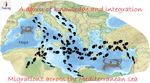 Migration