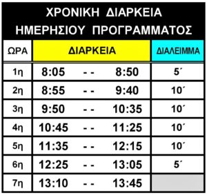 ΧΡΟΝΙΚΗ ΔΙΑΡΚΕΙΑ ΠΡΟΓΡΑΜΜΑΤΟΣ