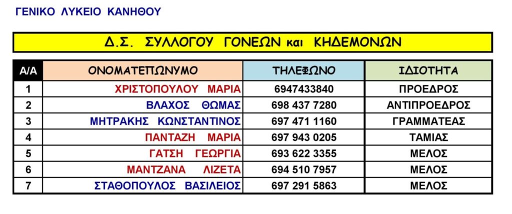 ΔΣ Συλλόγου