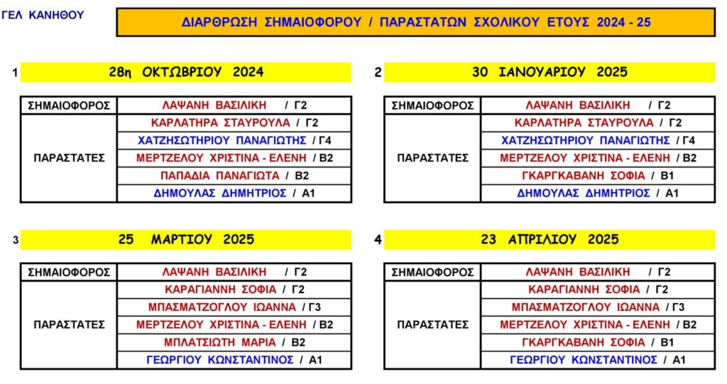 ΔΙΑΡΘΩΣΗ ΣΗΜΑΙΟΦΟΡΟΥ ΠΑΡΑΣΤΑΤΩΝ 1
