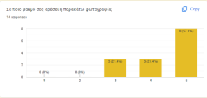 ποσοστό νικήτριας φωτογραφίας διαγωνισμού 2024