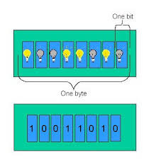 bit byte