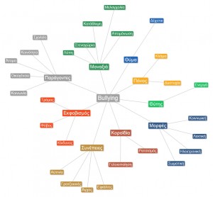 text 2 Mind Map - dr_4