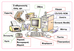 PC parts