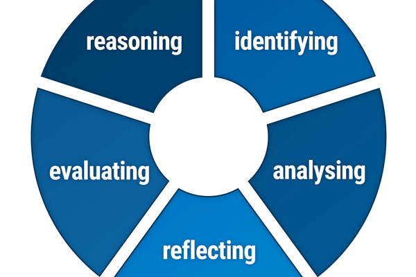 critical thinking skills wheel