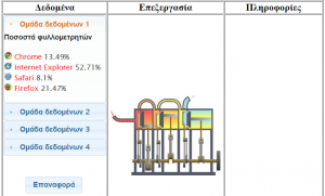 ΚύκλοςΕπεξεργασίαςΔεδομένων