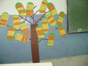 The Language Tree: a fun and educating game we played in class on September 26th.