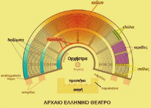 Κάτοψη θεάτρου.01