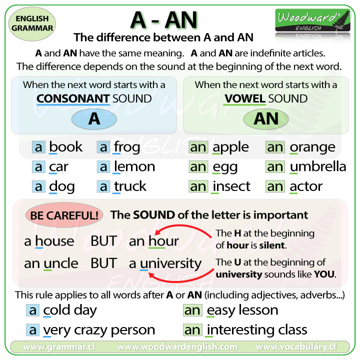 a vs an difference