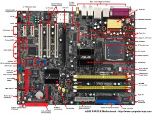 Motherboard