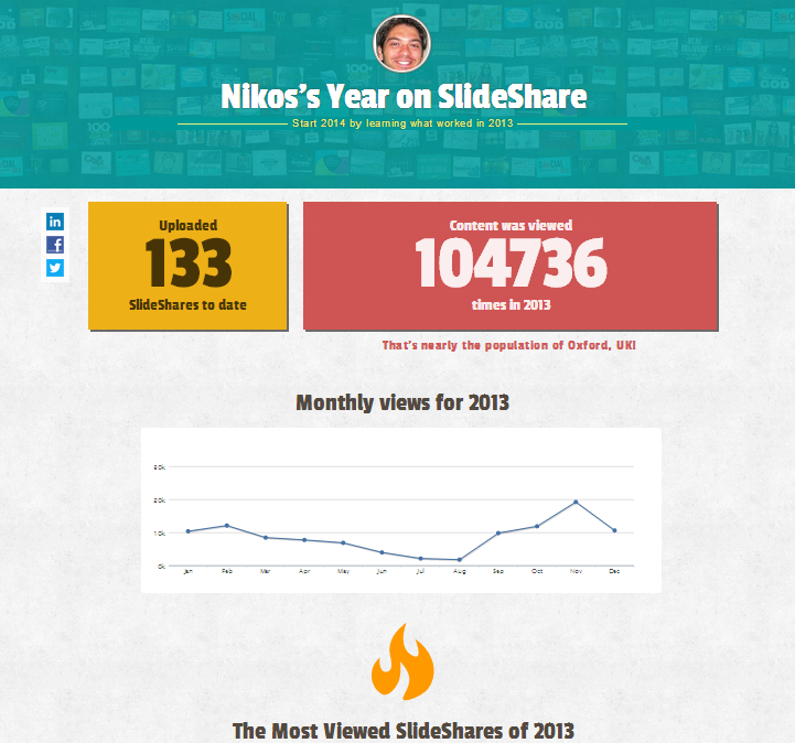 slideshare2013