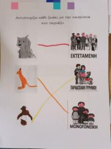 2Καταγραφή