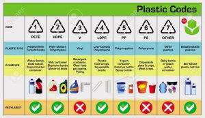 107435649 plastic codes in recycle reuse reduce concept with bottle and other material plastic illustration ea1