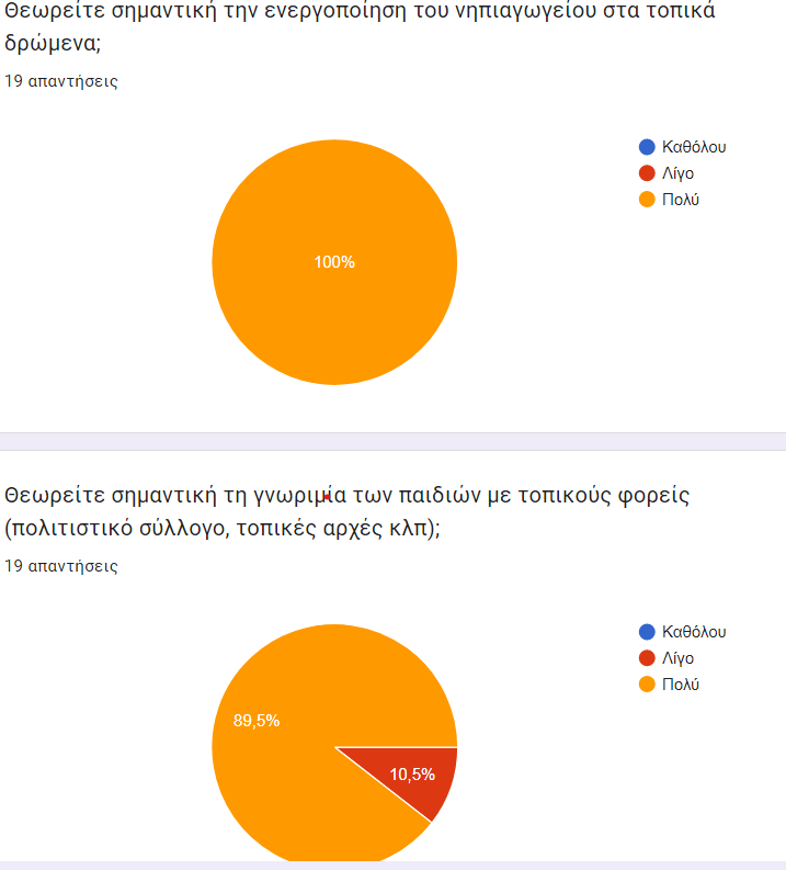 Στιγμιότυπο οθόνης 1