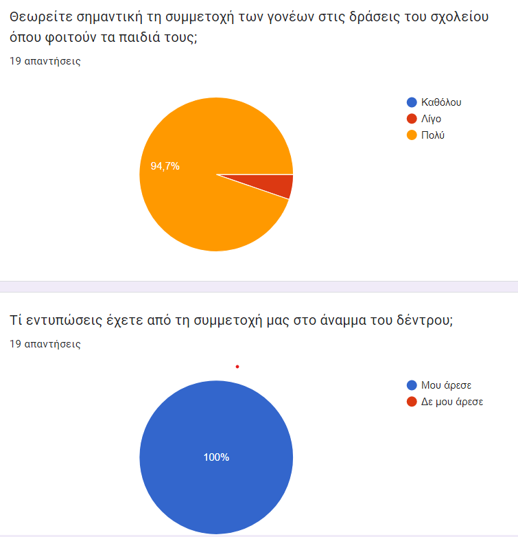 Στιγμιότυπο οθόνης 2