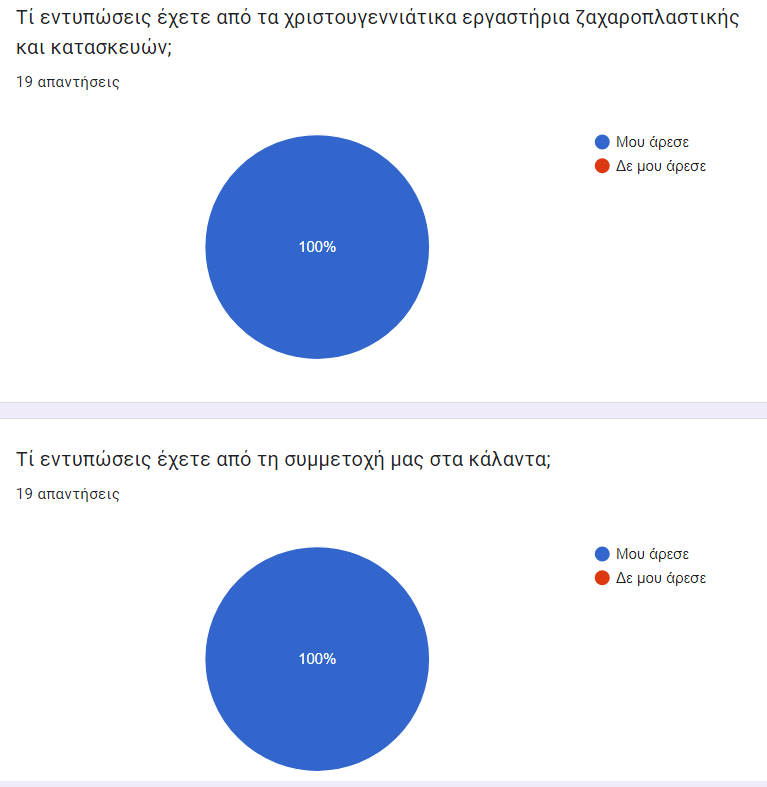 Στιγμιότυπο οθόνης 3