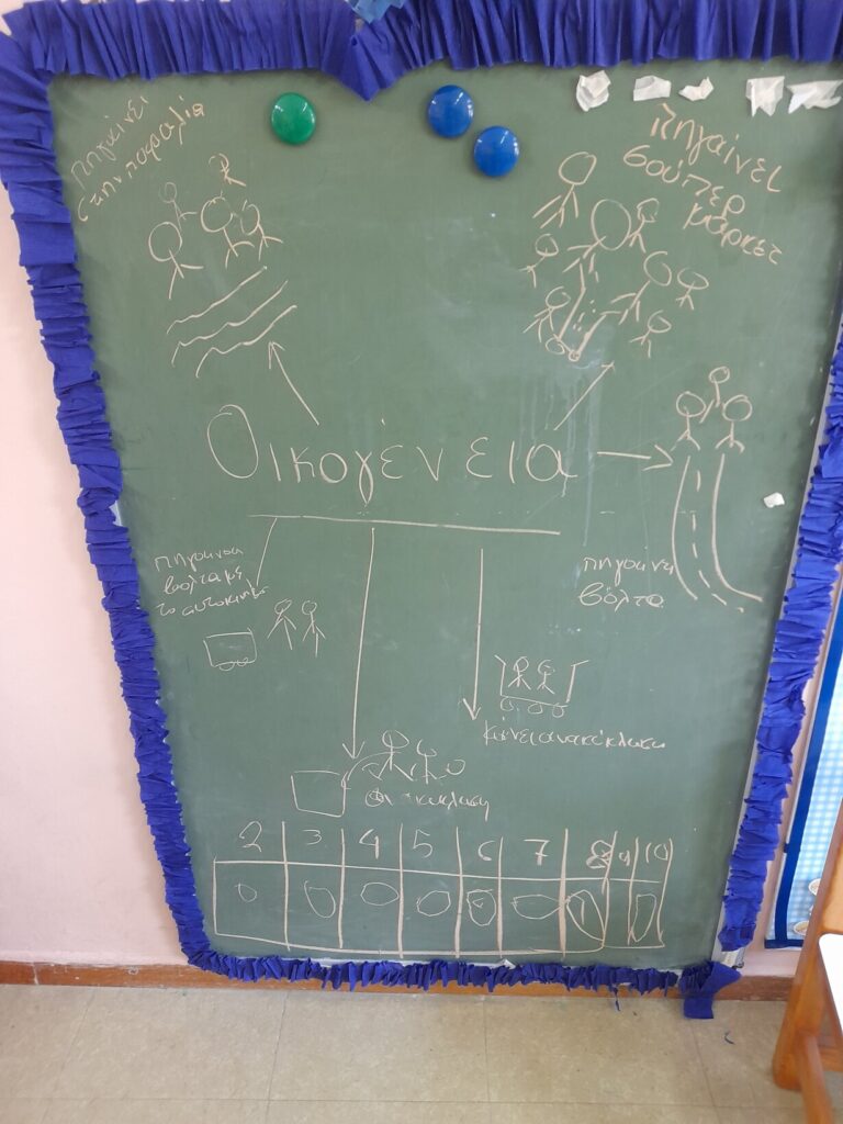 ΟΙΚΟΓΕΝΕΙΑ. ΜΑΘΑΙΝΟΥΜΕ ΓΙΑ ΤΗΝ ΟΙΚΟΓΕΝΕΙΑ ΜΑΣ