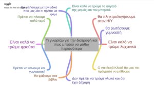 χάρτης 1