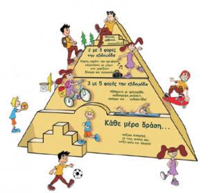 pyramide physical activity