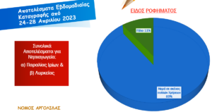 Στιγμιότυπο οθόνης 135