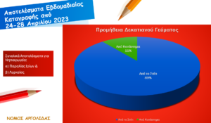 αποτελέσματα