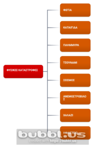 Outline Right Align 1