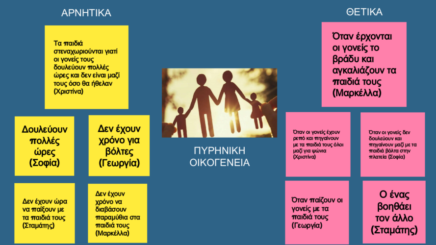 ΘΕΤΙΚΑ ΚΑΙ ΑΡΝΗΤΙΚΑ ΠΥΡΗΝΙΚΗΣ ΟΙΚΟΓΕΝΕΙΑΣ 1