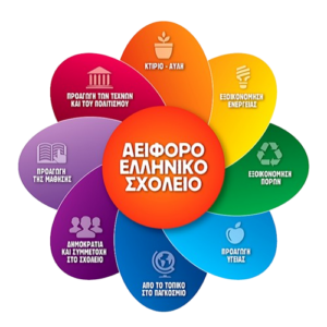 σήμα