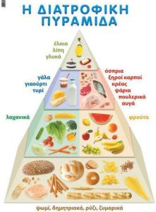 xlarge 20220511090920 afisa i diatrofiki pyramida