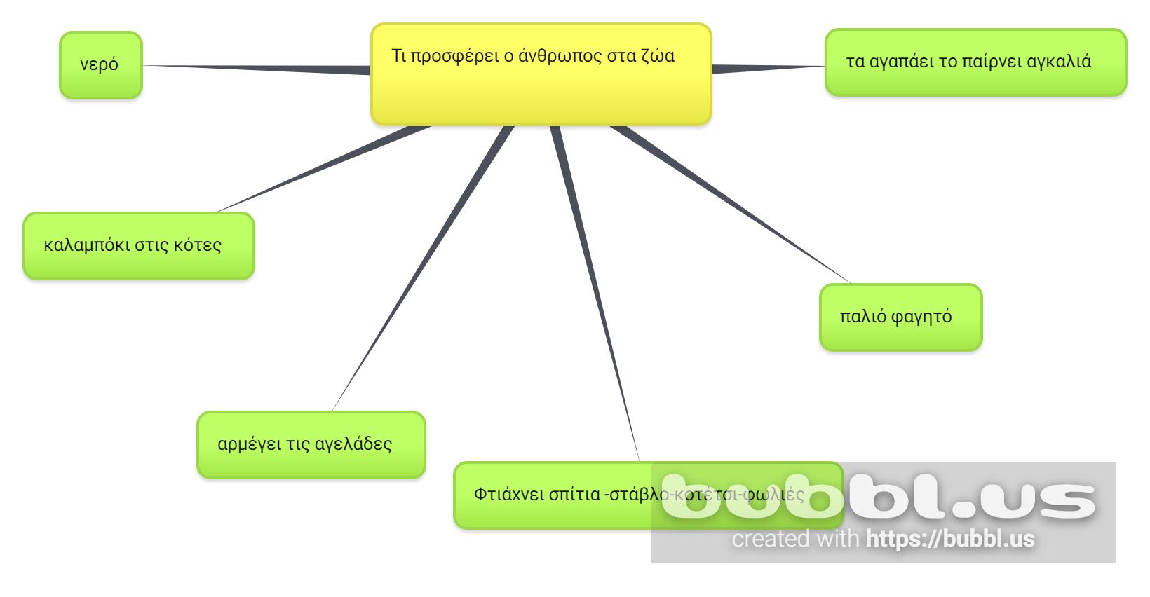 New Mind Map 1