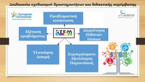 STEM activities Artemis 10 Febr 20221