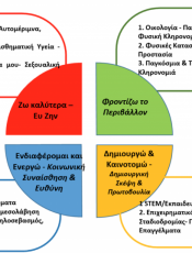 ΥΛΙΚΟ ΓΙΑ ΤΑ ΕΡΓΑΣΤΗΡΙΑ ΔΕΞΙΟΤΗΤΩΝ