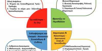 ΥΛΙΚΟ ΓΙΑ ΤΑ ΕΡΓΑΣΤΗΡΙΑ ΔΕΞΙΟΤΗΤΩΝ