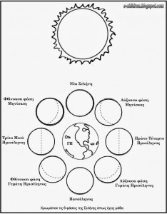 Φάσεις-γη-ήλιος-oreo