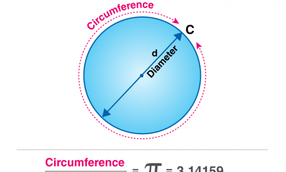 Value-Of-Pi