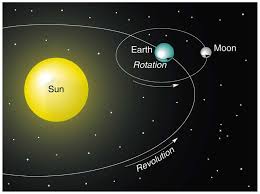 motions-of-the-earth