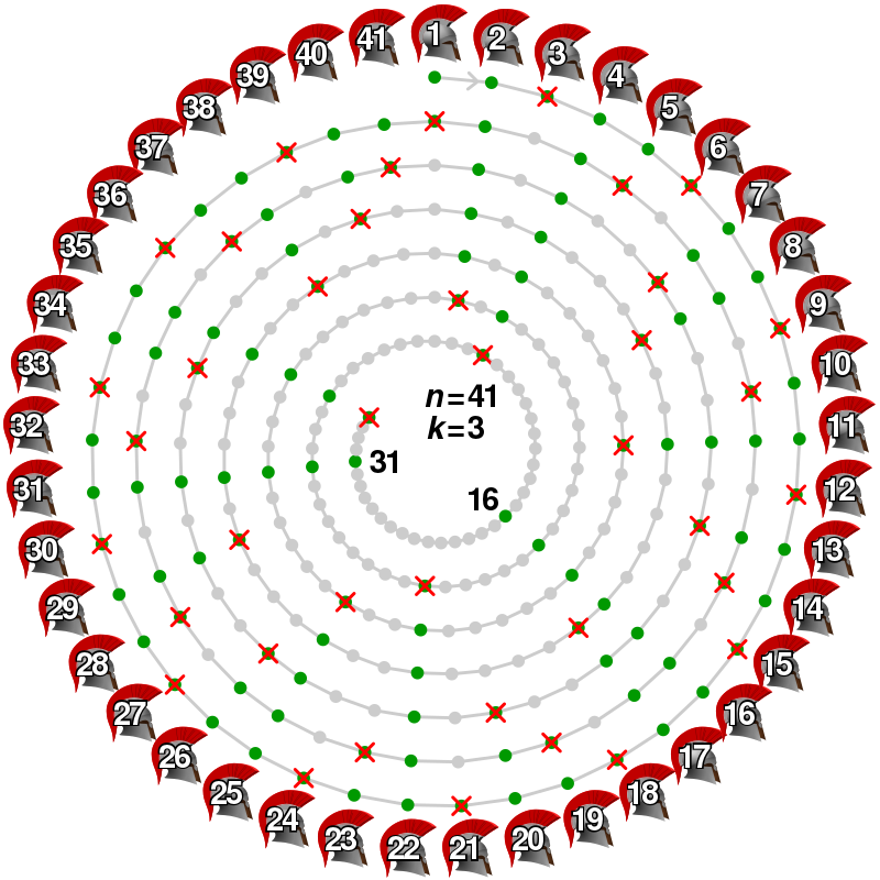 Josephus problem 41 3.svg