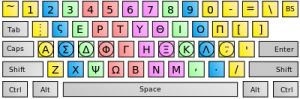 Touch_typing_Greek.svg