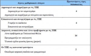 Μαθησιακοί στόχοι E 2