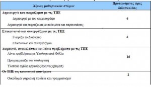 Μαθησιακοί στόχοι ΣΤ 2