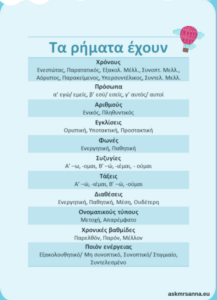 τα παρεπόμενα του ρήματος